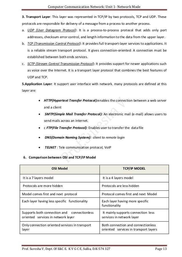 Computer Communication Networks Pdf